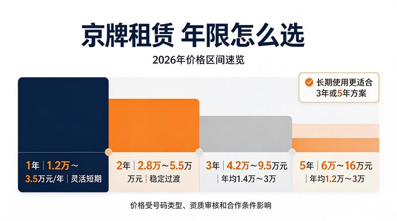租赁合同签订